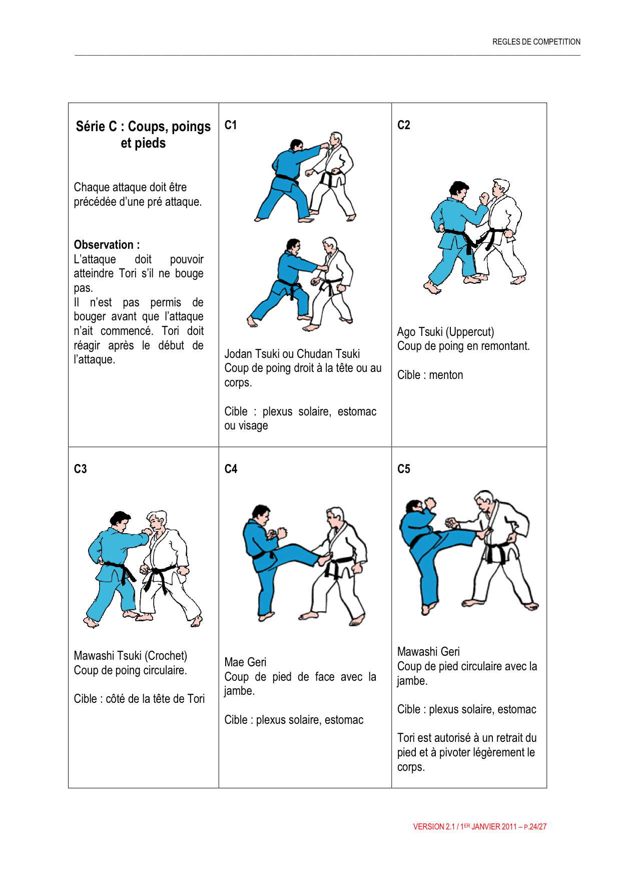 reglement arbitrage jujitsu